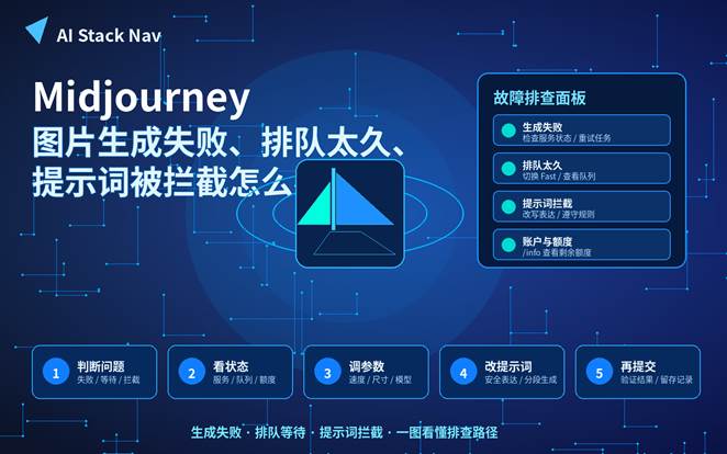 Midjourney 图片生成失败、排队太久、提示词被拦截问题排查科技风封面图