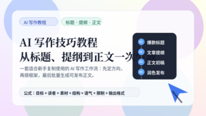 AI 写作技巧教程封面图，展示从标题、提纲到正文一次生成的内容创作流程