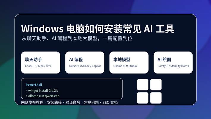 Windows电脑安装常见AI工具教程封面图，包含ChatGPT、Cursor、Ollama、LM Studio、ComfyUI等工具分类