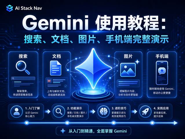 Gemini 使用教程科技感封面图，展示搜索、文档、图片和手机端完整演示流程