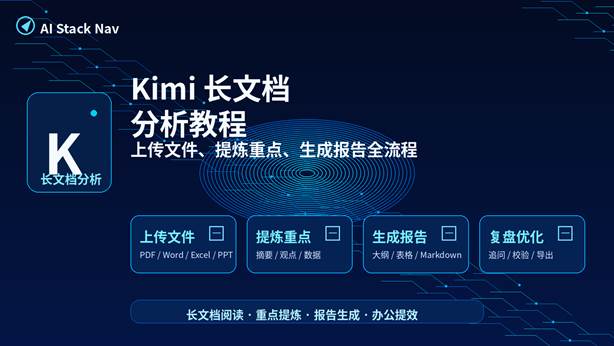 Kimi 长文档分析教程封面图，展示上传文件、提炼重点和生成报告流程