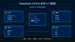 DeepSeek V4 Pro 科技感风格封面，深蓝色背景，AI 图标与流程元素