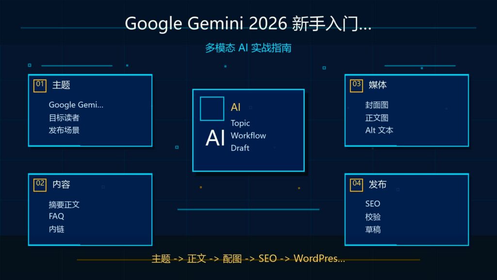 Google Gemini 2026 新手入门教程科技感封面