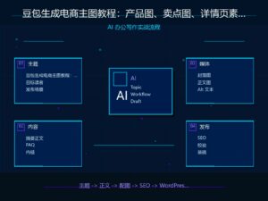 豆包生成电商主图教程：产品图、卖点图、详情页素材怎么做？ 科技感封面图