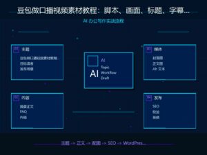 豆包做口播视频素材教程：脚本、画面、标题、字幕全流程 科技感封面图