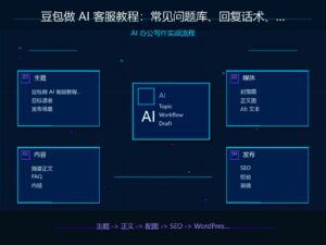 豆包做 AI 客服教程：常见问题库、回复话术、转人工规则 科技感封面图
