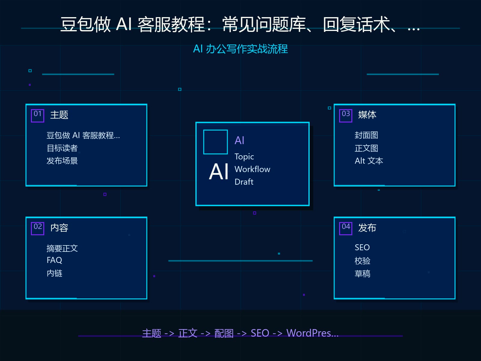 豆包 AI 客服教程：FAQ 知识库、标准话术与转人工 - AI Stack Nav