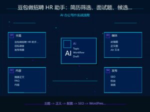 豆包做招聘 HR 助手：简历筛选、面试题、候选人评分模板 科技感封面图