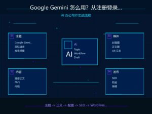 Google Gemini 怎么用？从注册登录到第一次提问全流程 科技感封面图