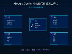 Google Gemini 中文使用体验怎么样？写作、总结、翻译、办公实测 科技感封面图