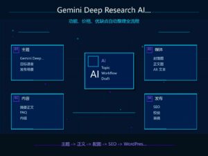 Gemini Deep Research AI 工具测评实战教程科技感封面