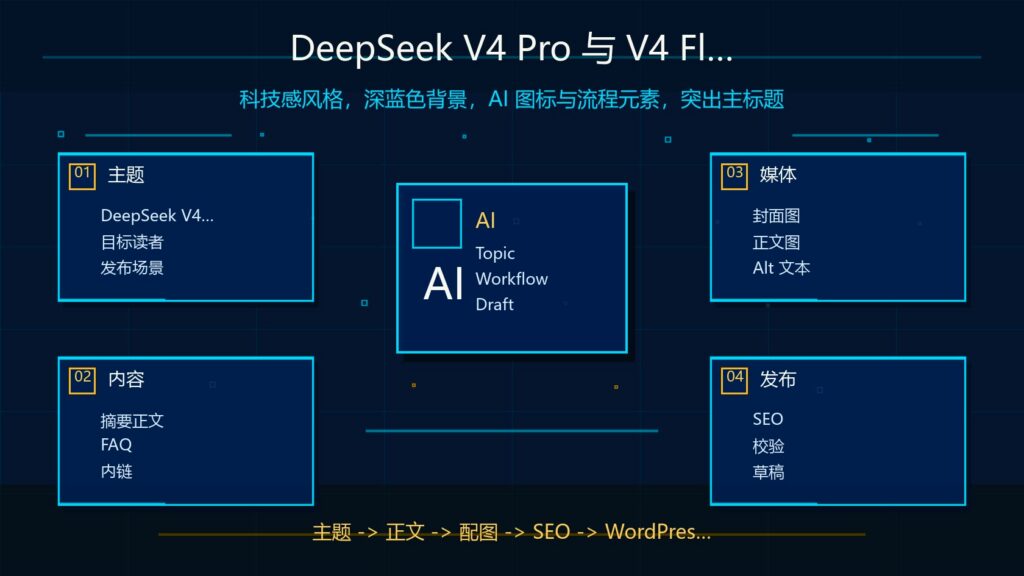 DeepSeek V4 Pro 与 V4 Flash 选择对比科技感封面