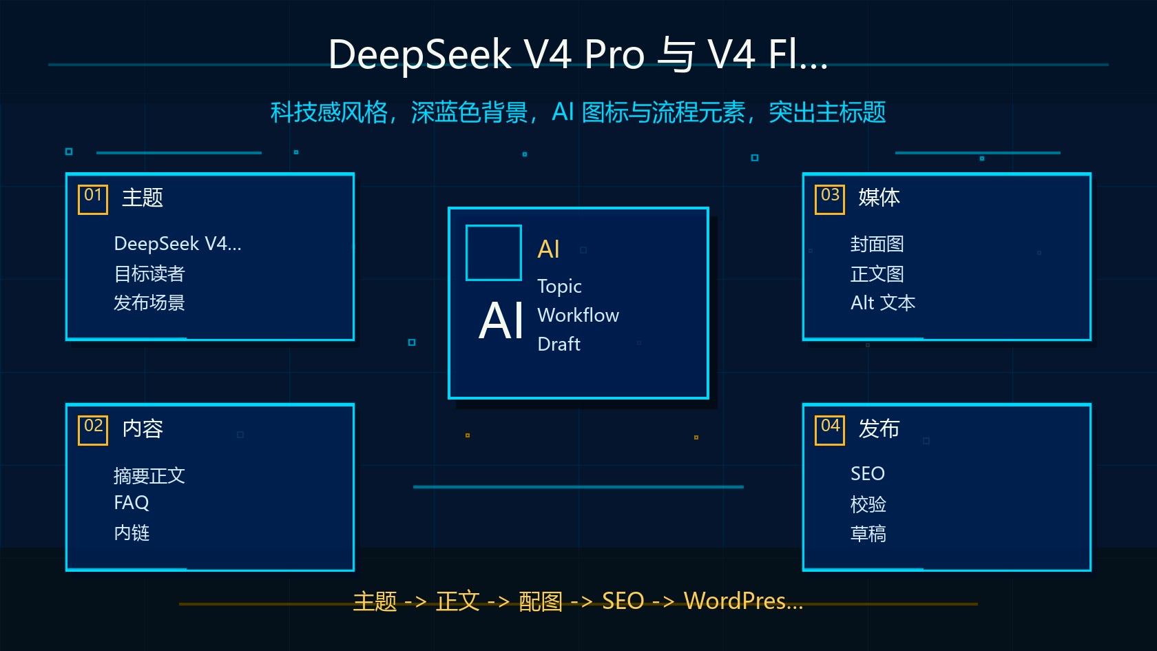 DeepSeek V4 Pro 与 V4 Flash 怎么选？性能、速度、成本全方位对比