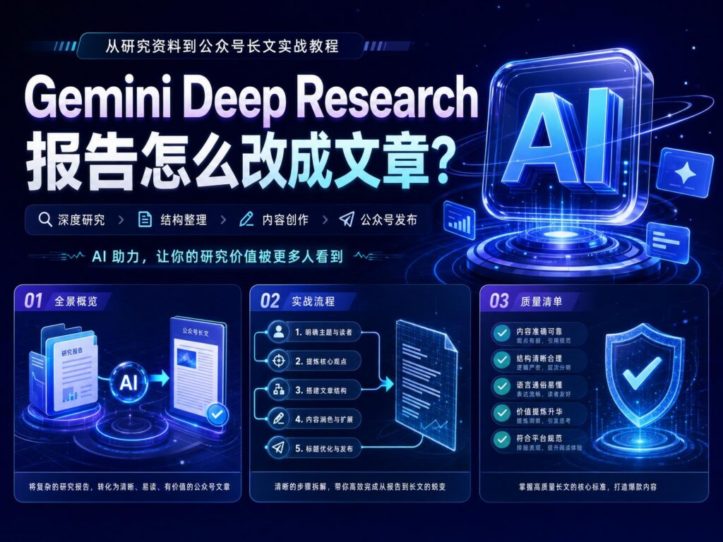 Gemini Deep Research 报告转化为公众号文章科技感封面