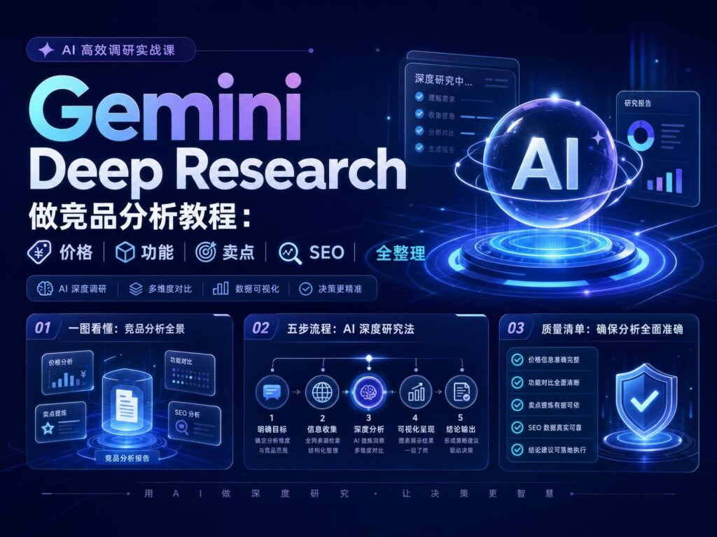 Gemini Deep Research 竞品分析教程科技感封面