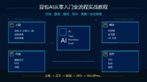 豆包AI全流程入门教程科技感封面
