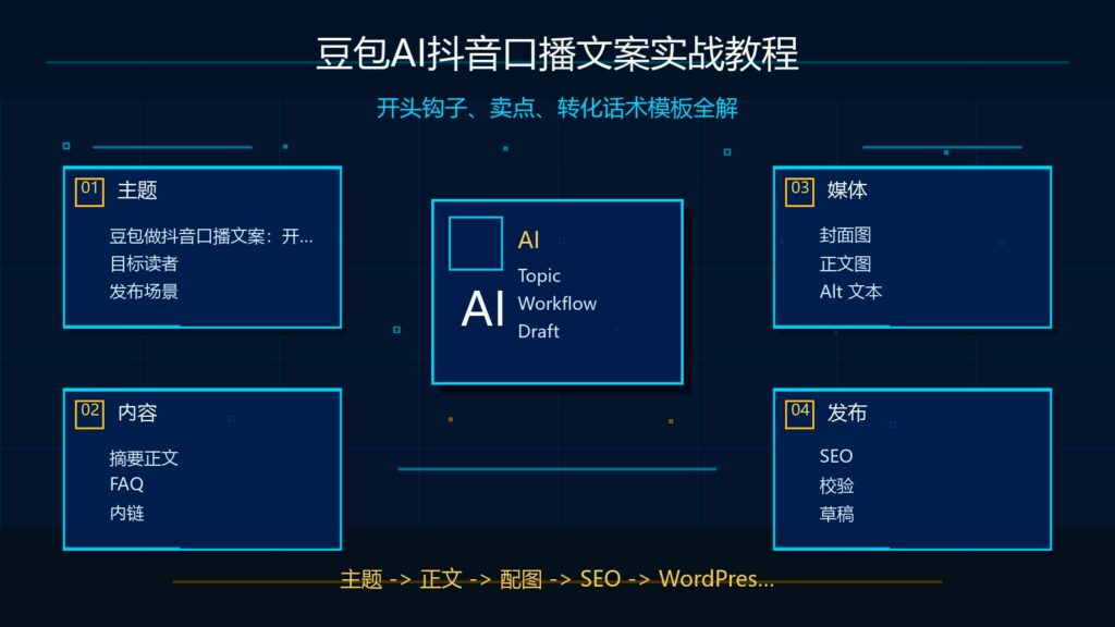 科技感风格豆包AI抖音口播文案教程封面