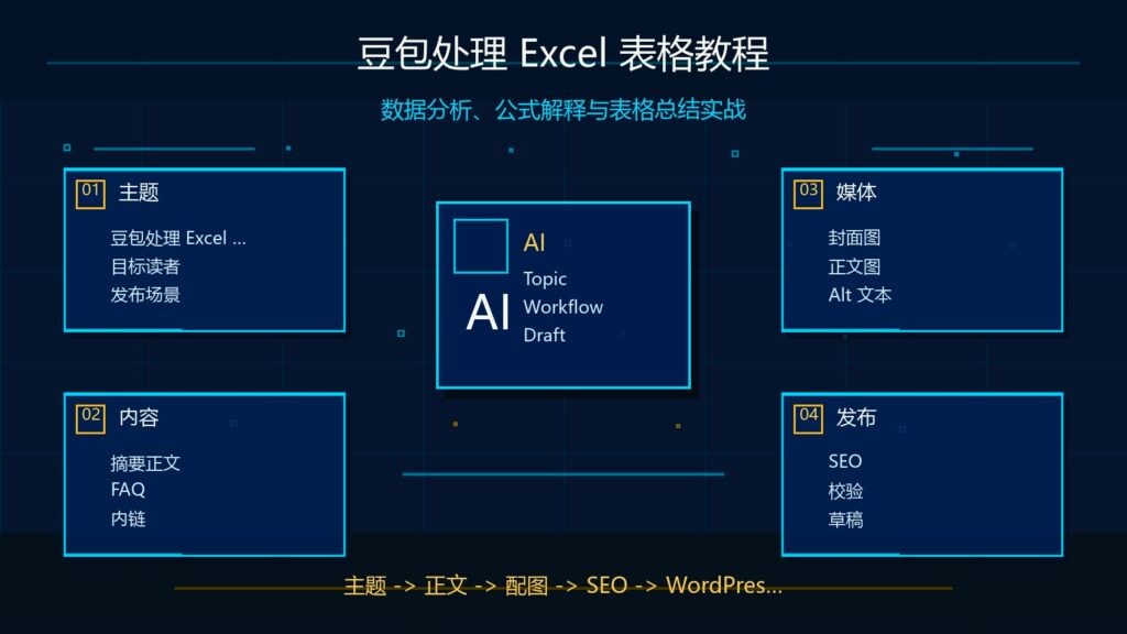 豆包 AI 处理 Excel 表格教程科技感封面
