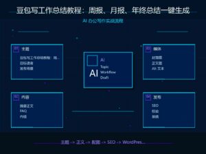 豆包写工作总结教程：周报、月报、年终总结一键生成 科技感封面图