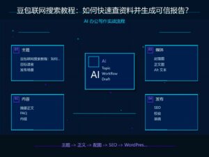 豆包联网搜索教程：如何快速查资料并生成可信报告？ 科技感封面图
