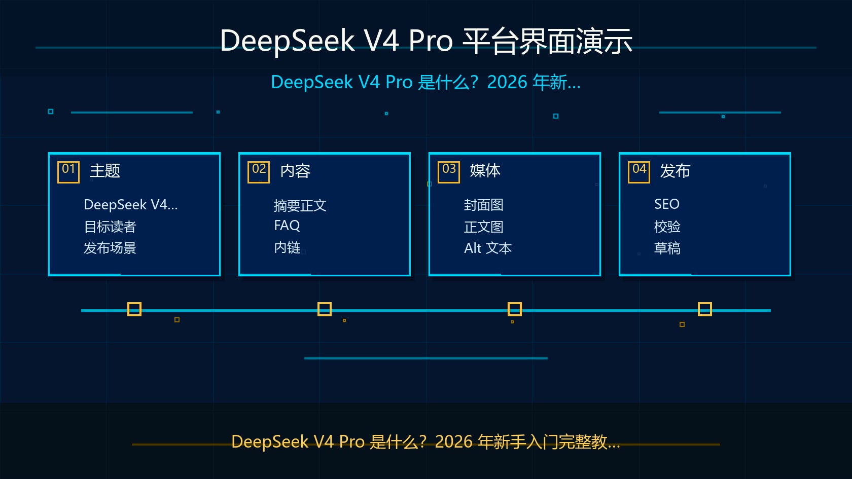 DeepSeek V4 Pro 平台界面演示