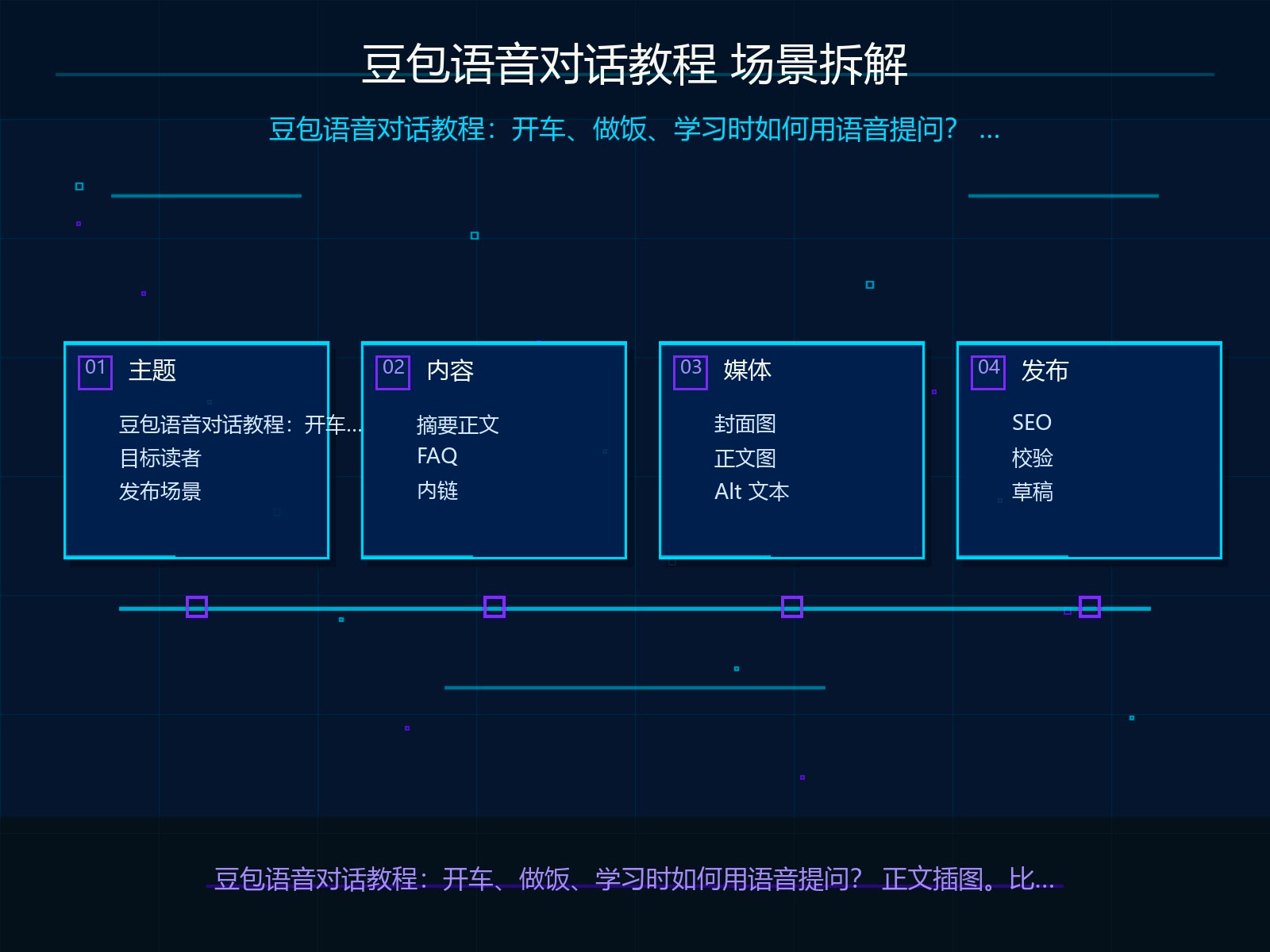 场景拆解与输入材料准备