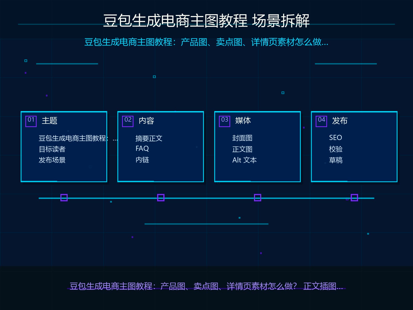 场景拆解与输入材料准备