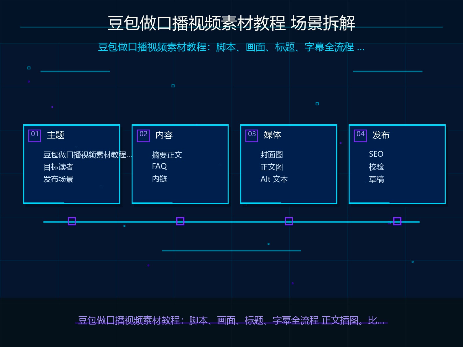 场景拆解与输入材料准备