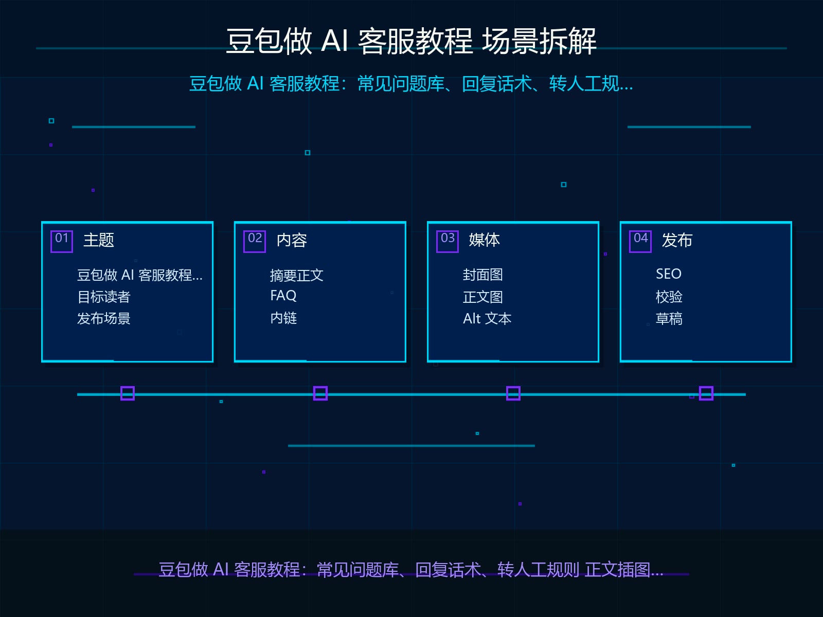 场景拆解与输入材料准备