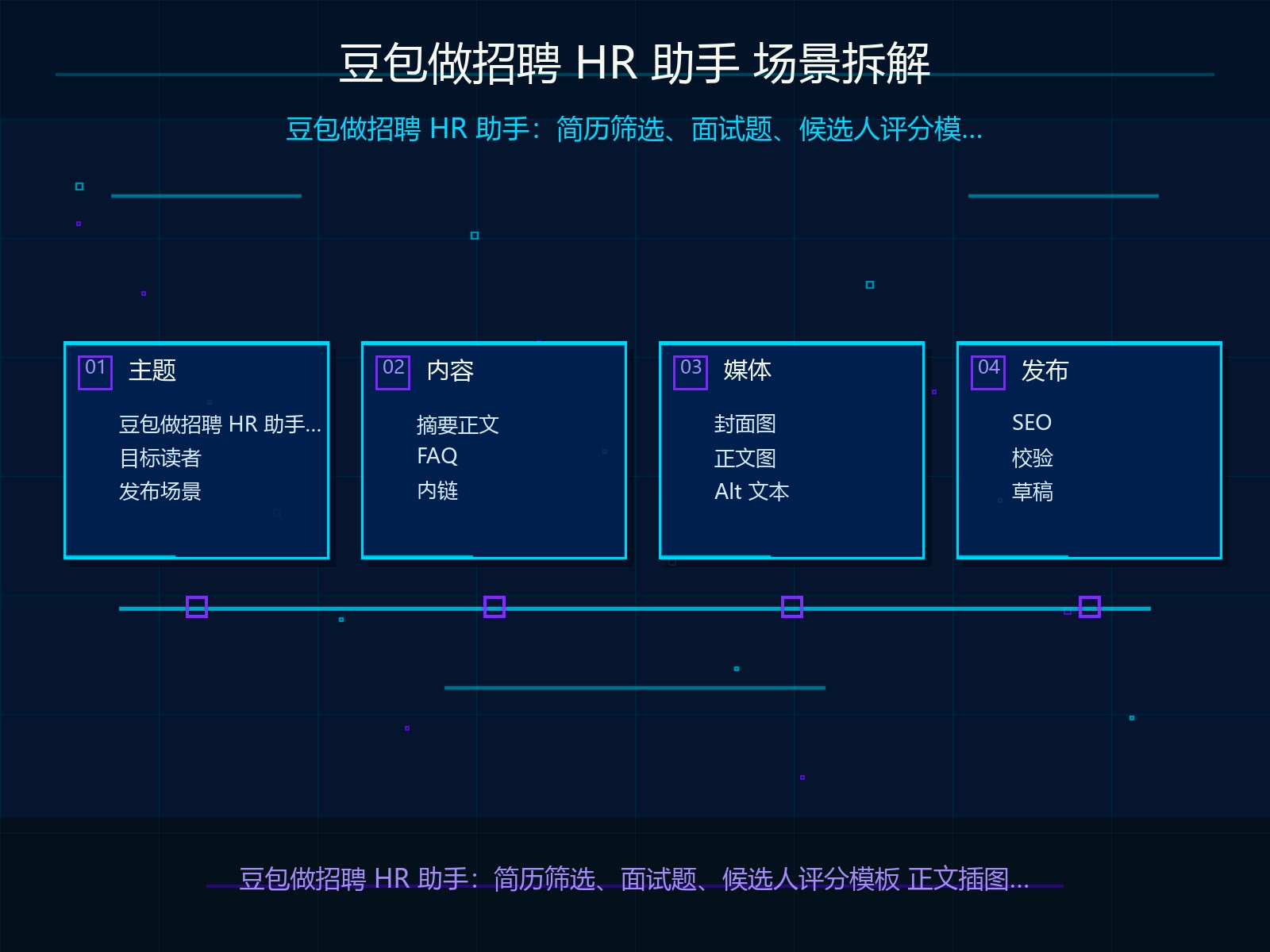 场景拆解与输入材料准备