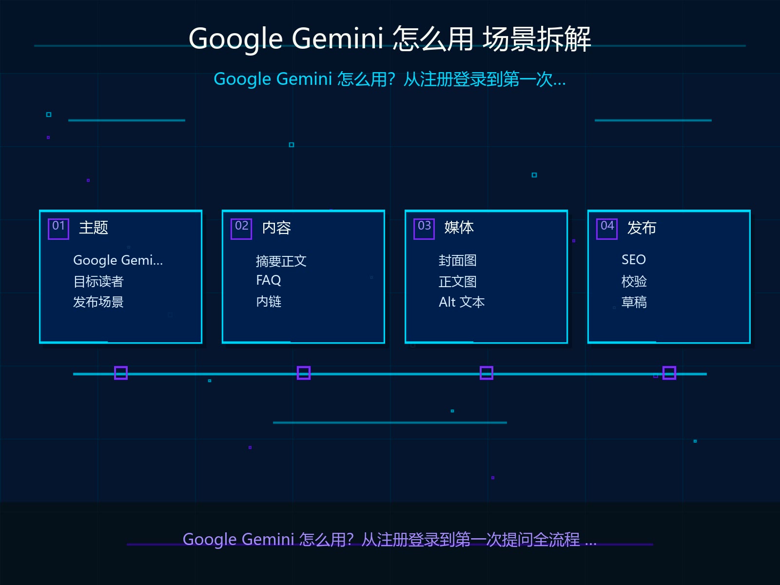 场景拆解与输入材料准备