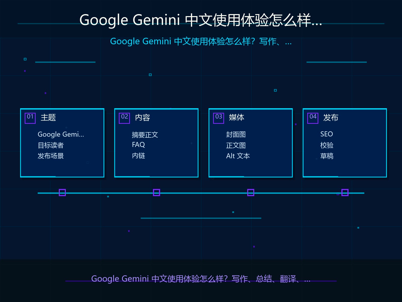 场景拆解与输入材料准备