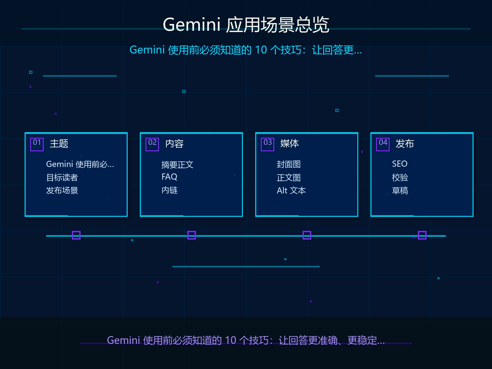 Gemini 应用场景总览
