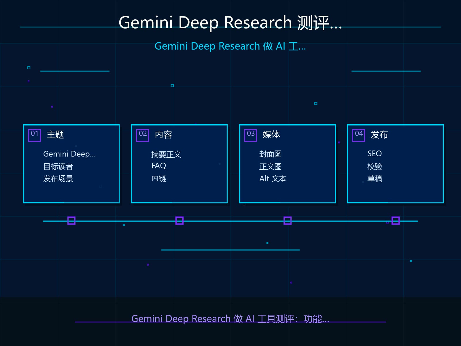 Gemini Deep Research 测评场景总览