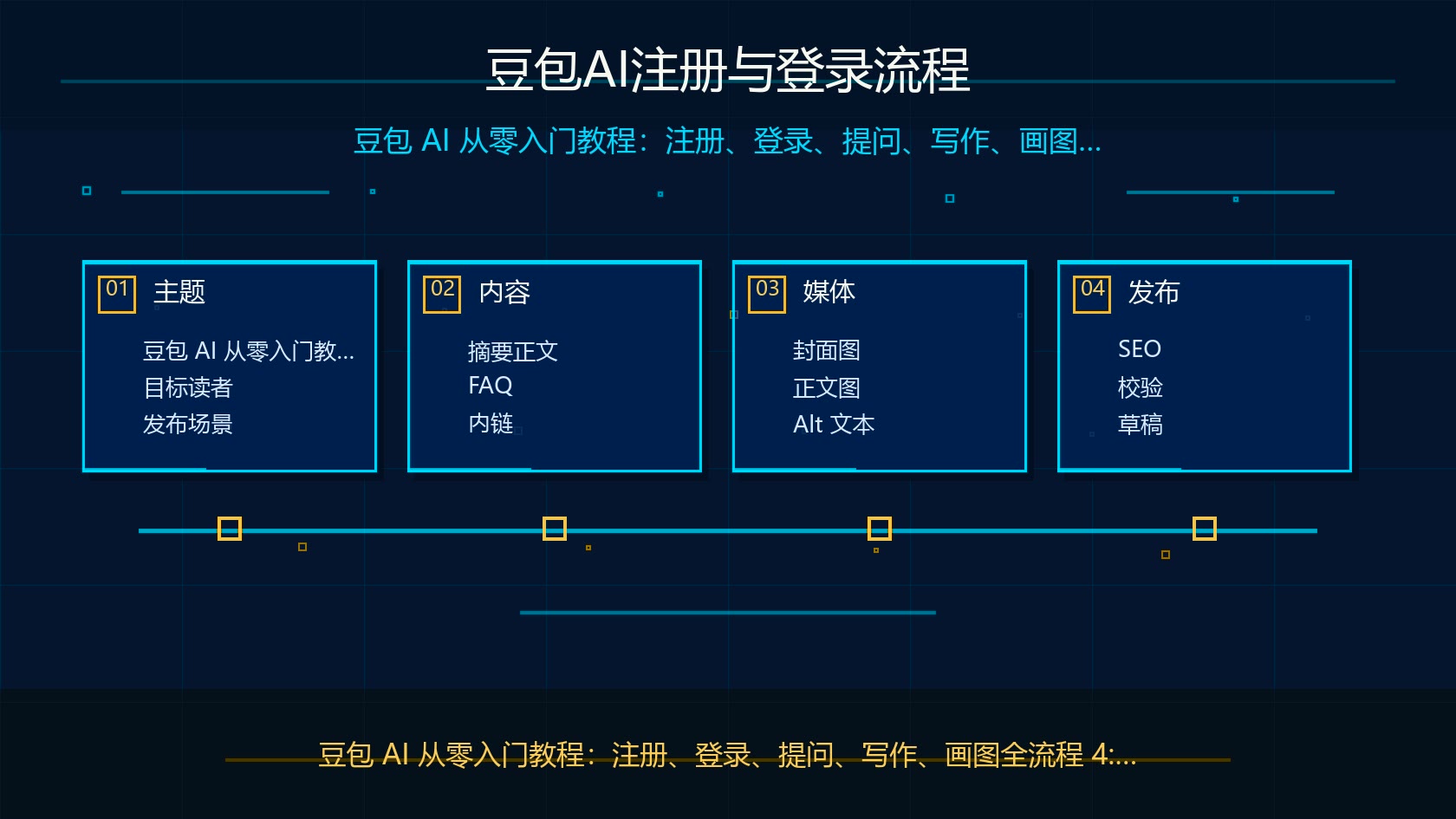 豆包AI注册与登录流程科技感插图