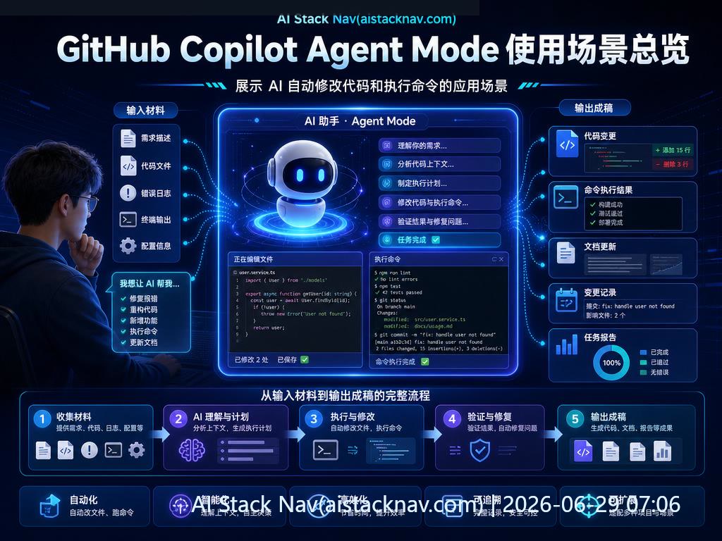 GitHub Copilot Agent Mode 科技感封面图