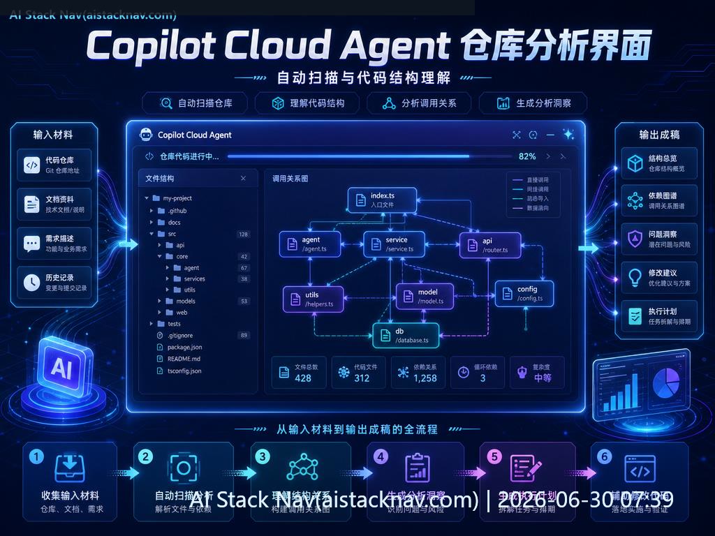 Copilot Cloud Agent 使用教程封面图
