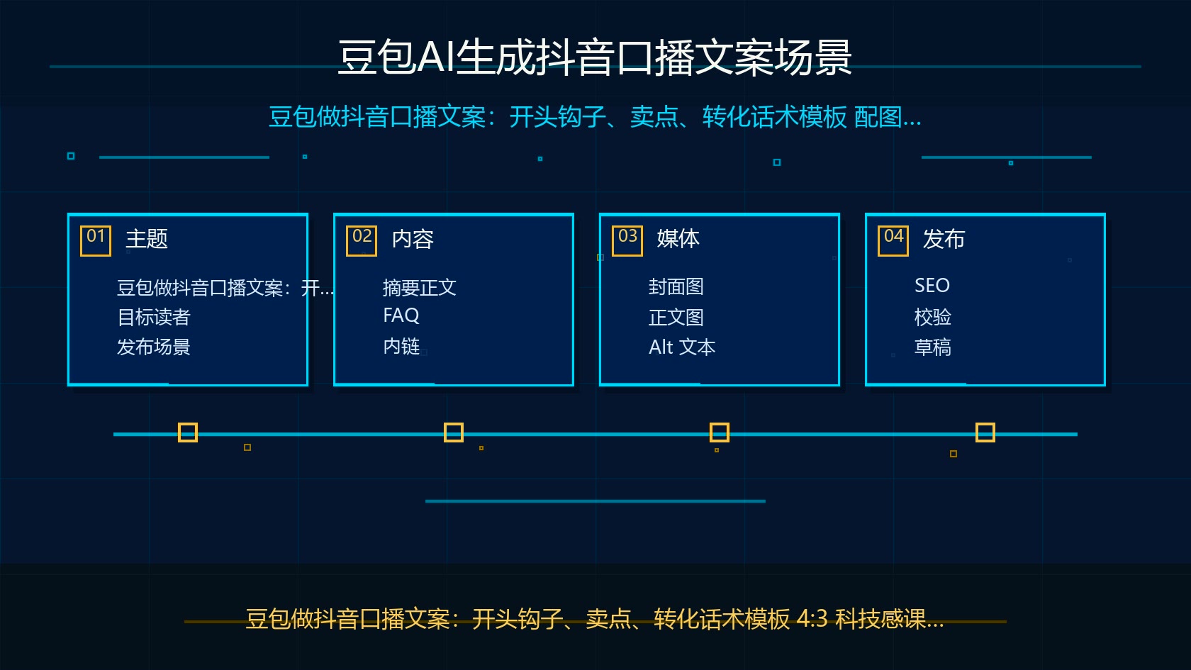 豆包AI生成抖音口播文案场景