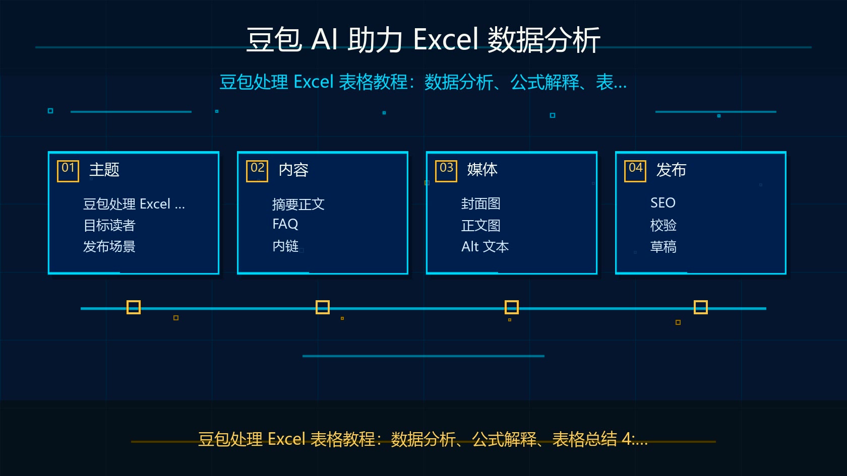 豆包 AI 处理 Excel 数据分析场景