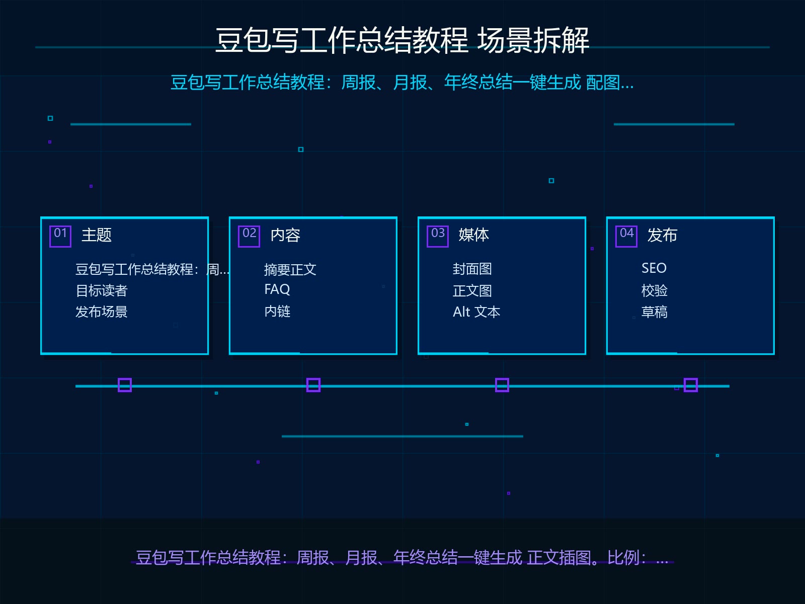 场景拆解与输入材料准备