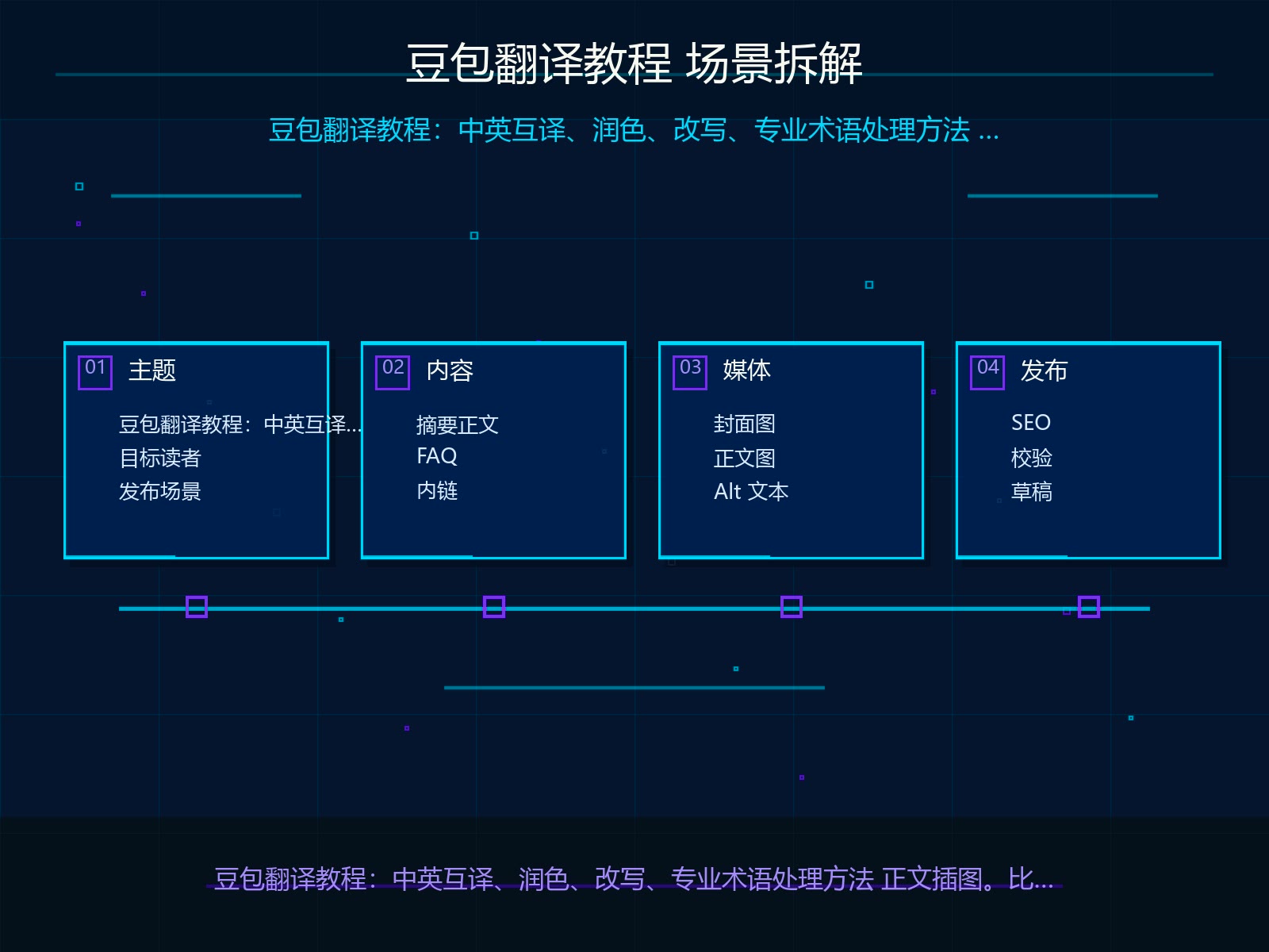 场景拆解与输入材料准备