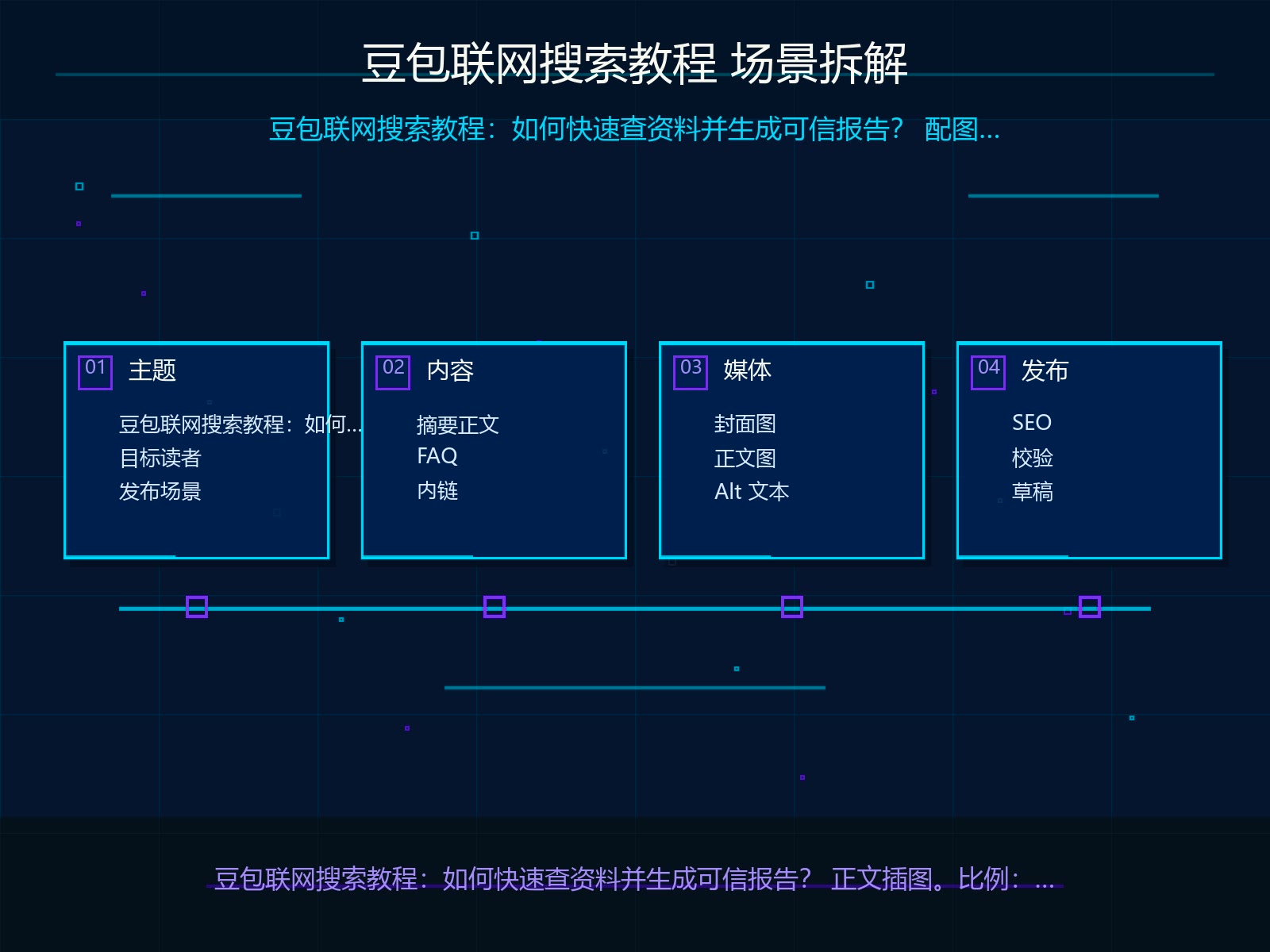 场景拆解与输入材料准备