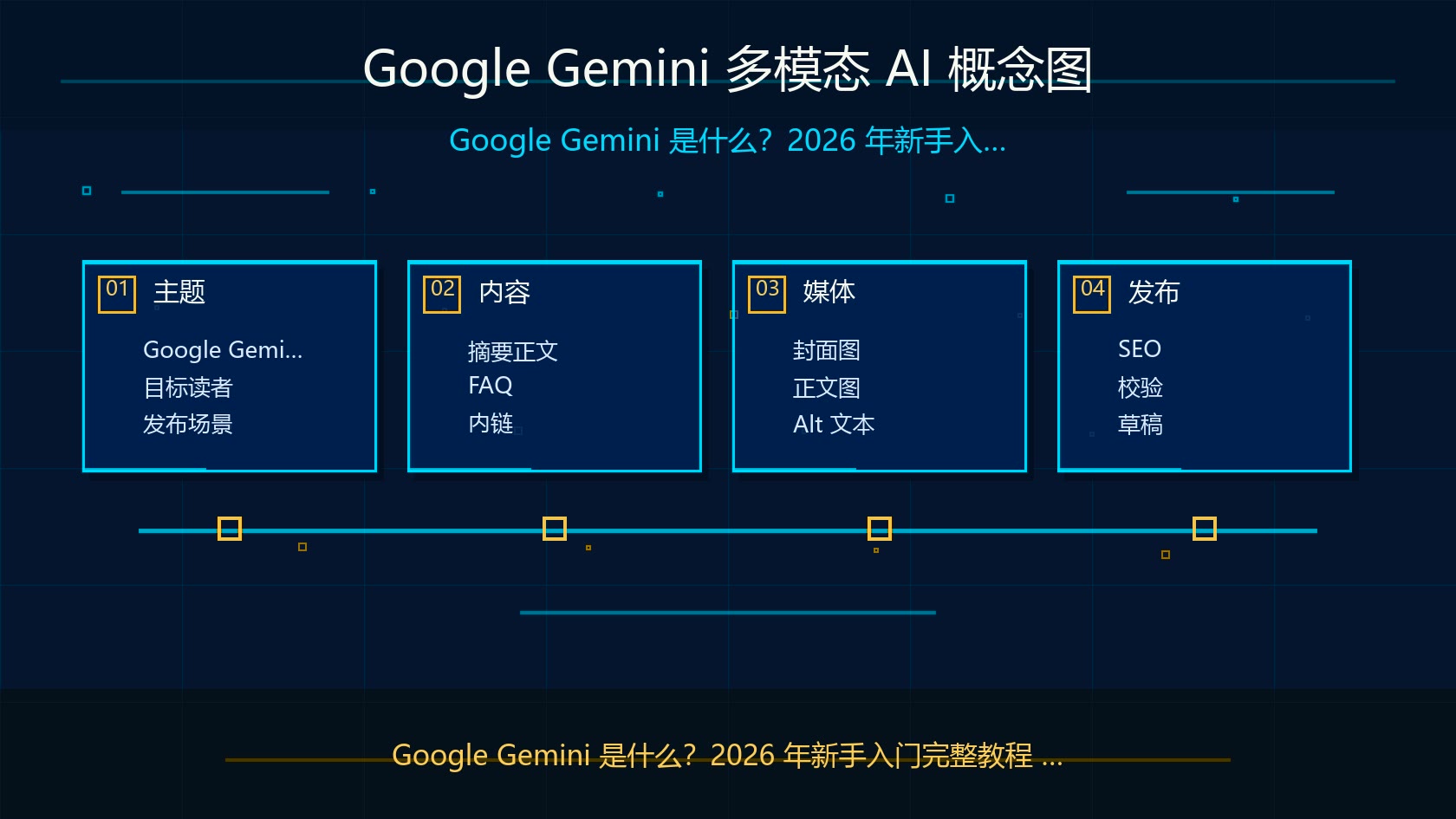 Google Gemini 多模态 AI 概念图