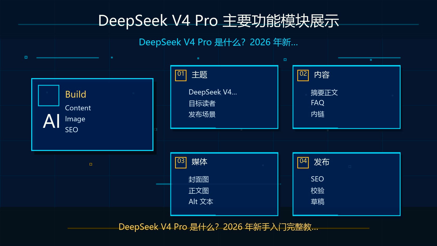 DeepSeek V4 Pro 主要功能模块展示