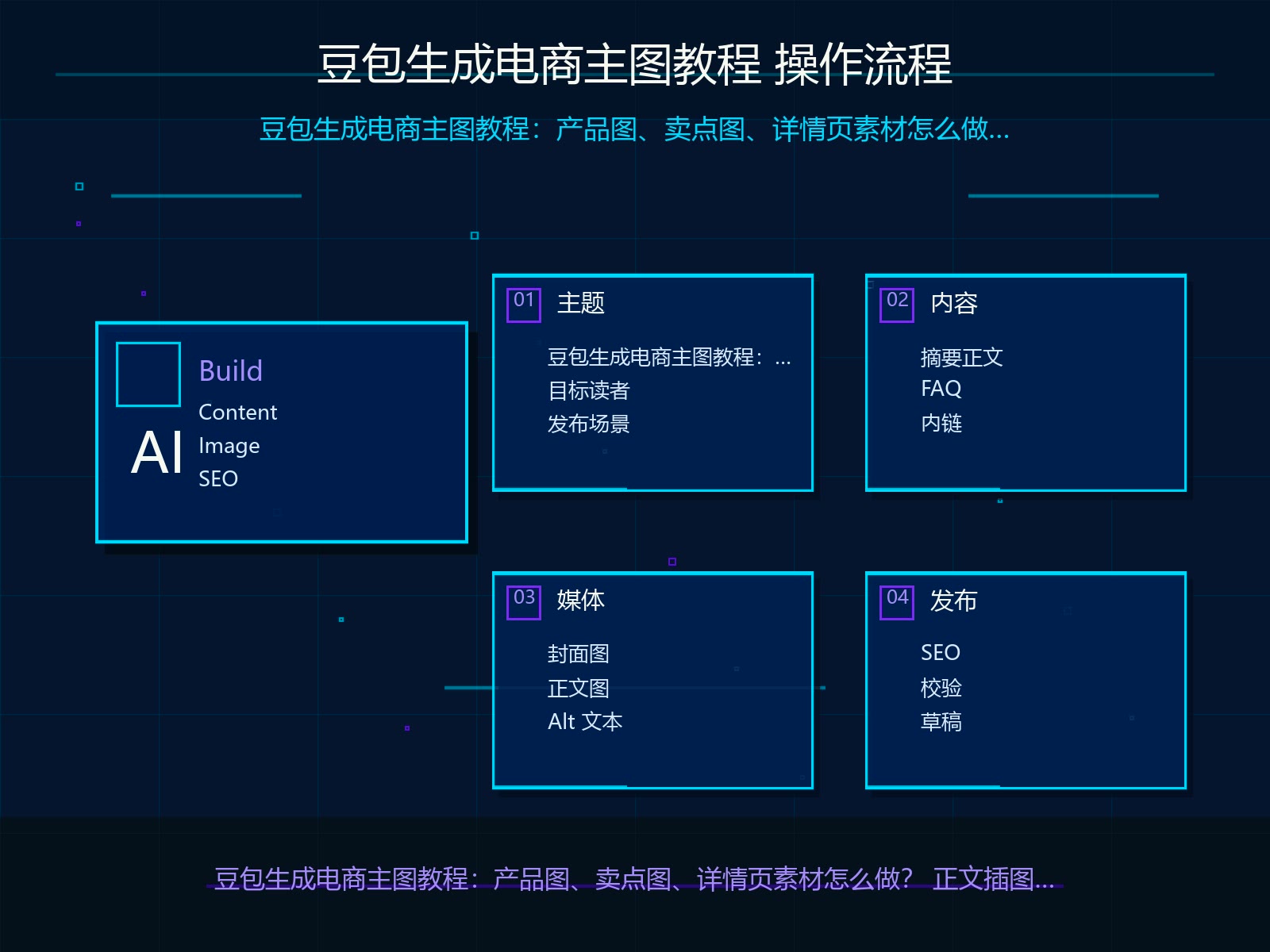豆包生成正文的操作流程