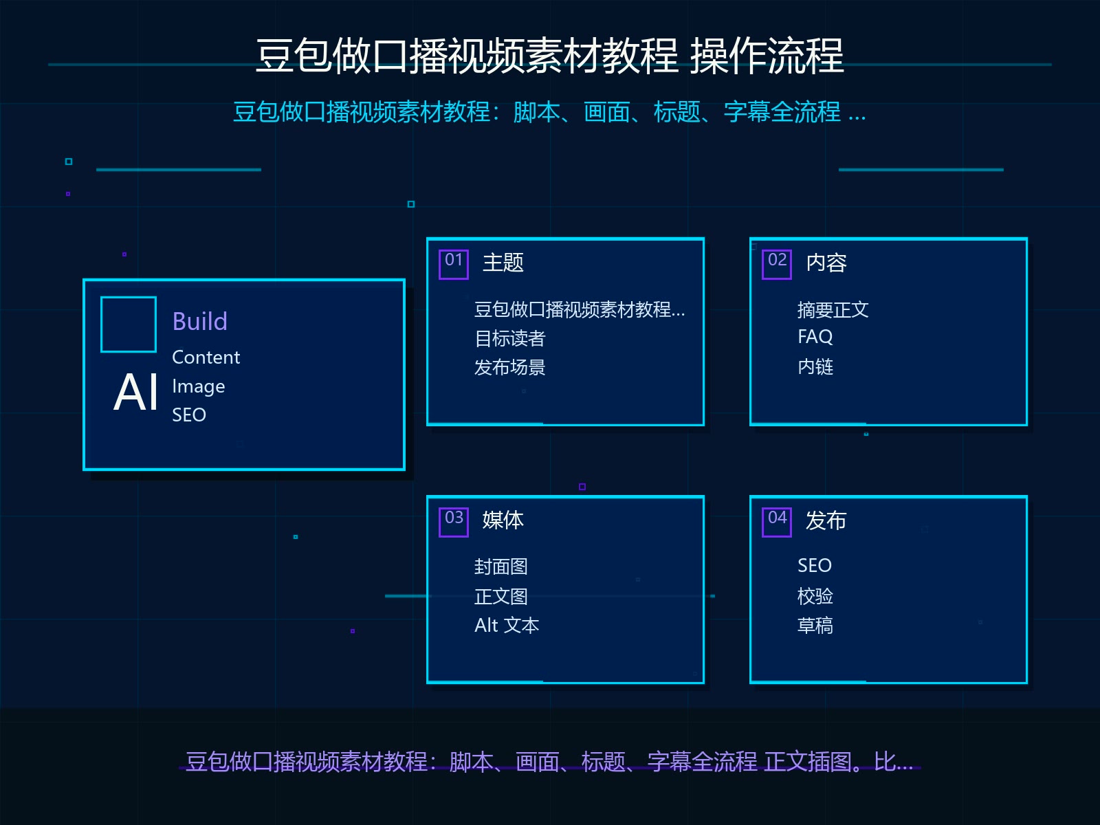豆包生成正文的操作流程