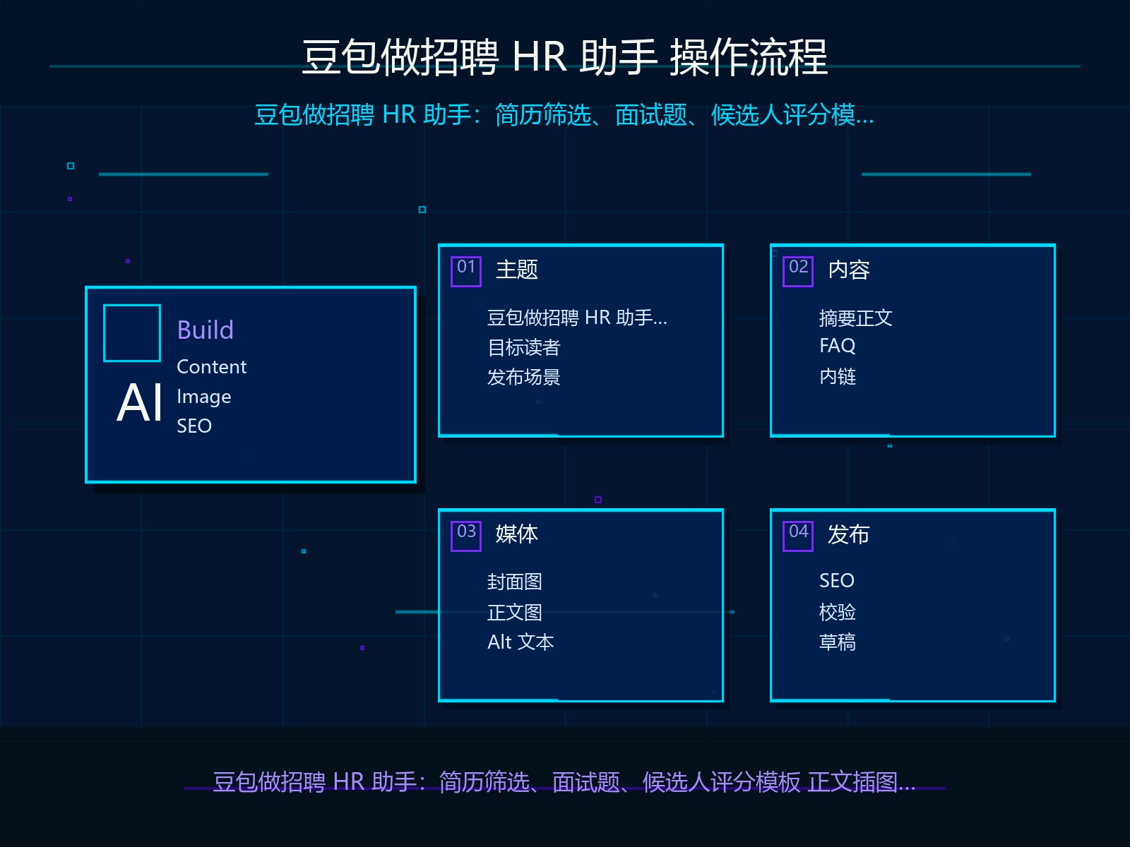 豆包生成正文的操作流程