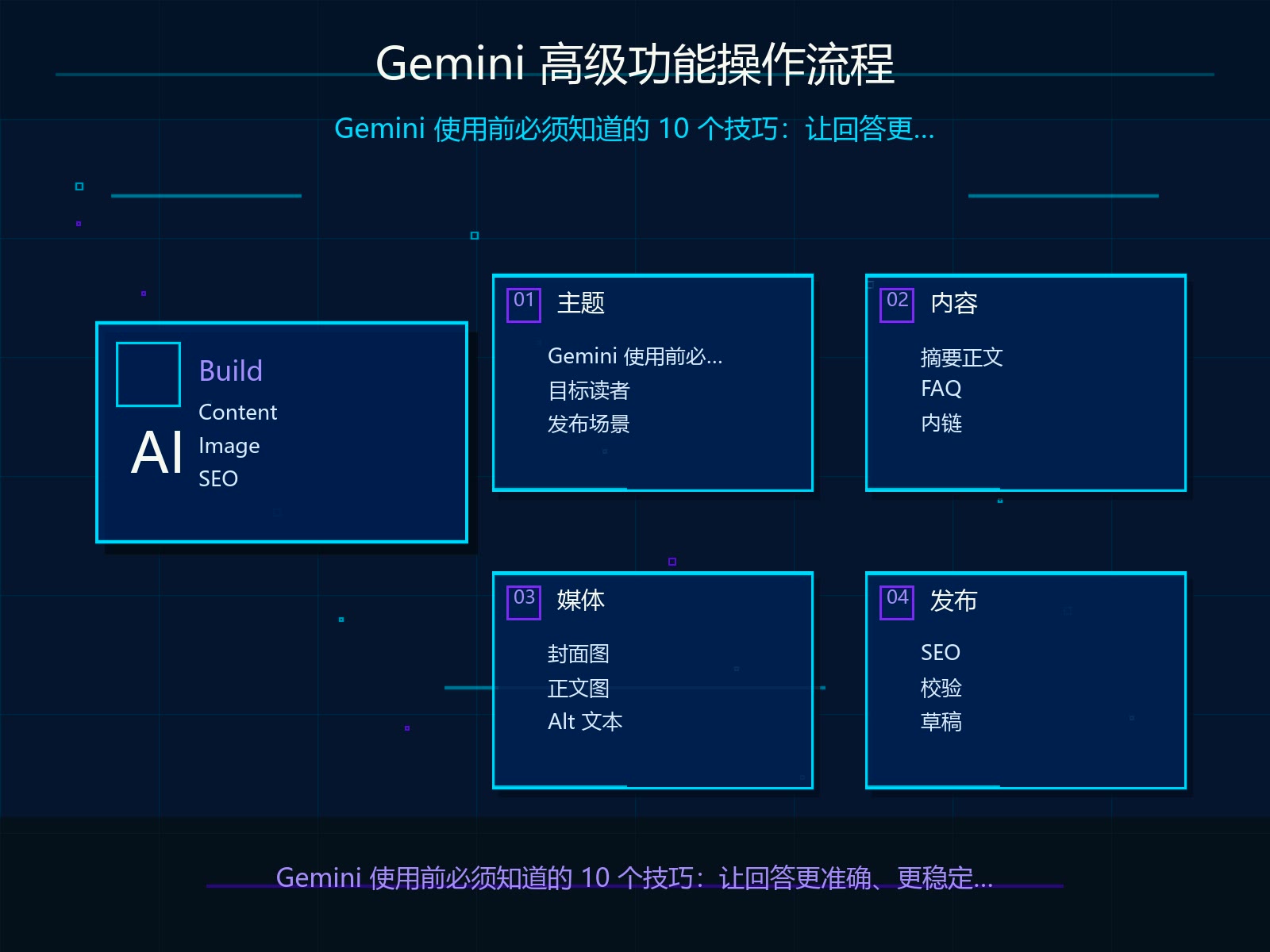 Gemini 高级功能操作流程