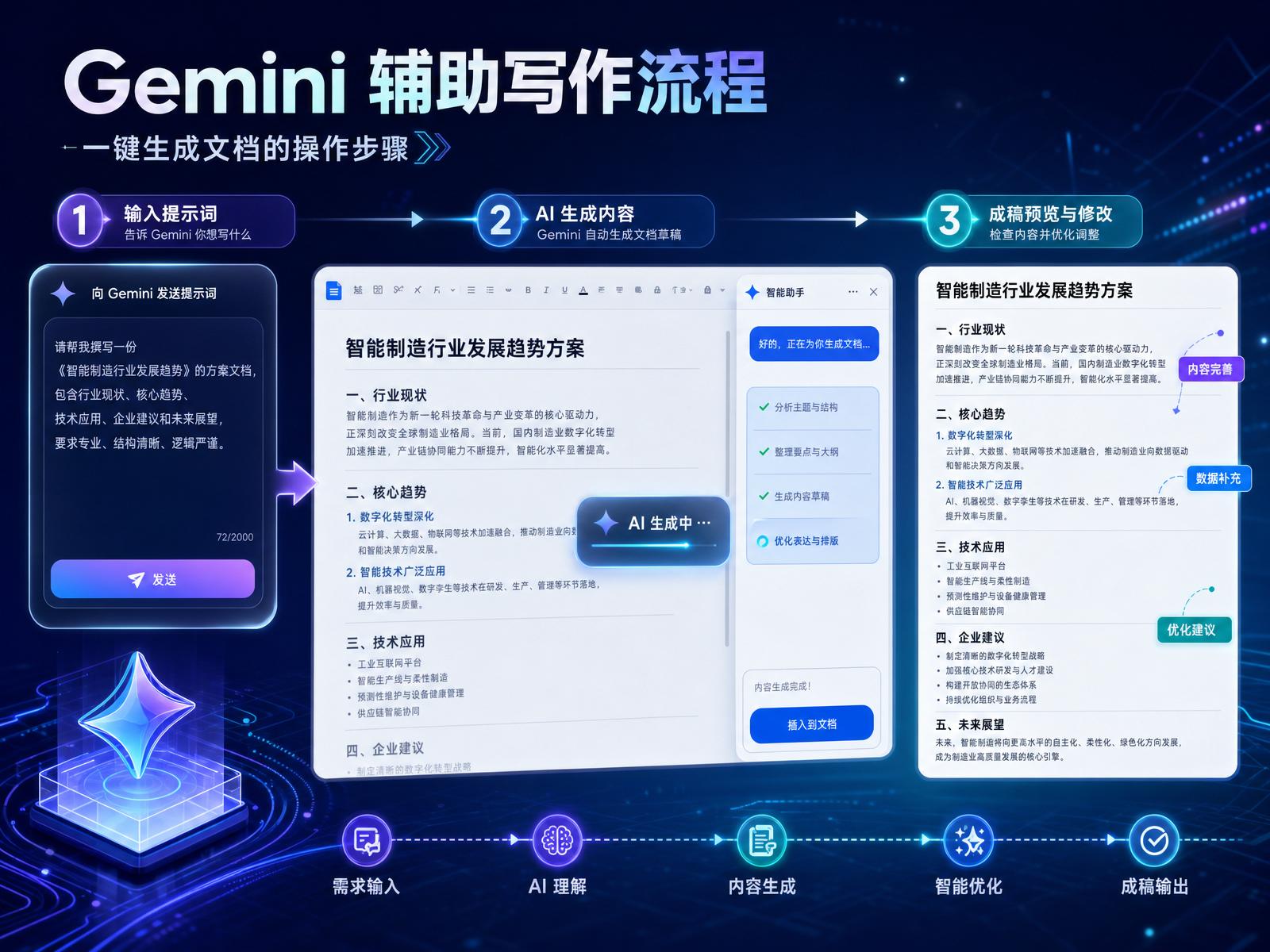 Gemini 辅助写作流程