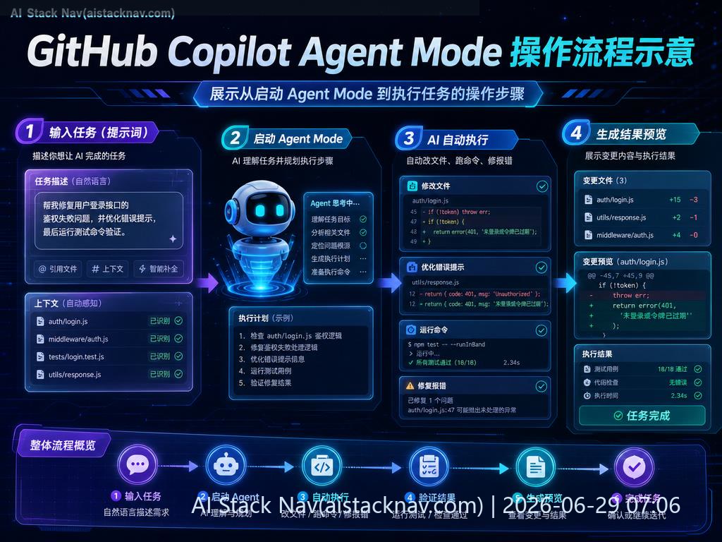 GitHub Copilot Agent Mode 操作流程